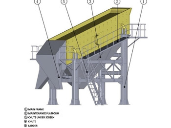 Нов Градежно сито Kinglink 2YK1854 Two-Deck Incline Silica Sand Vibrating Screen: слика 5