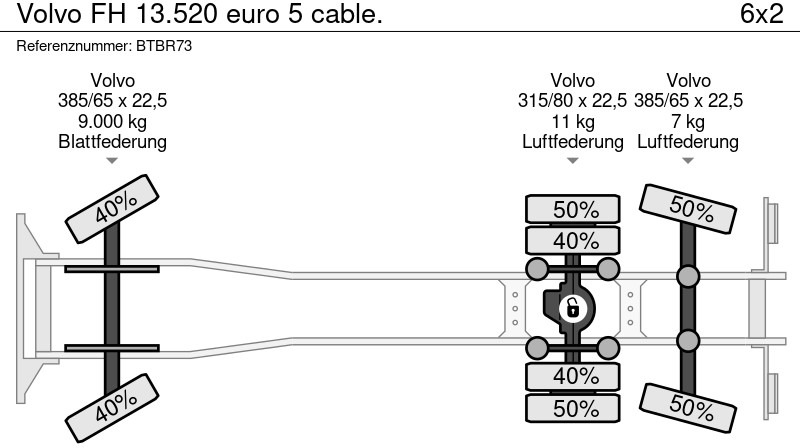 Камион со кабелски систем Volvo FH 13.520 euro 5 cable.: слика 8