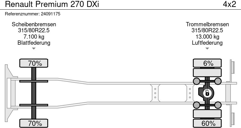 Камион цистерна Renault Premium 270 DXi: слика 13