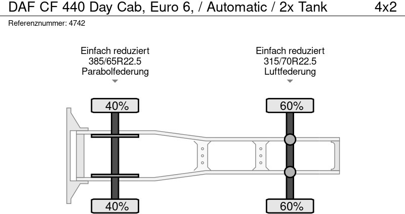 Камион влекач DAF CF 440 Day Cab, Euro 6, / Automatic / 2x Tank: слика 9