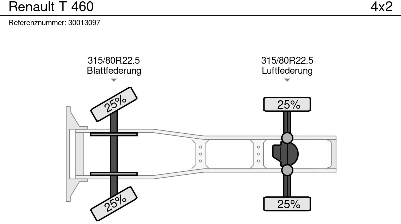 Камион влекач Renault T 460: слика 14