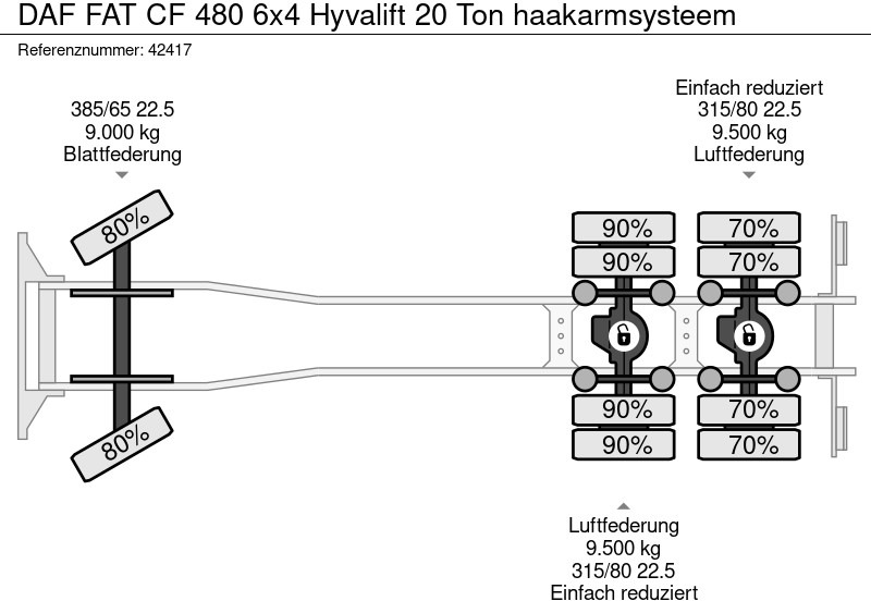 Камион со кука за подигање DAF FAT CF 480 6x4 Hyvalift 20 Ton haakarmsysteem: слика 11