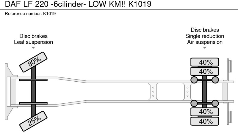 Лизинг на DAF LF 220 -6cilinder- LOW KM!! DAF LF 220 -6cilinder- LOW KM!!: слика 11